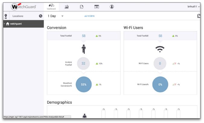 Powerful Engagement & Analytics Tools