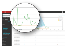 Data Loss Prevention 3