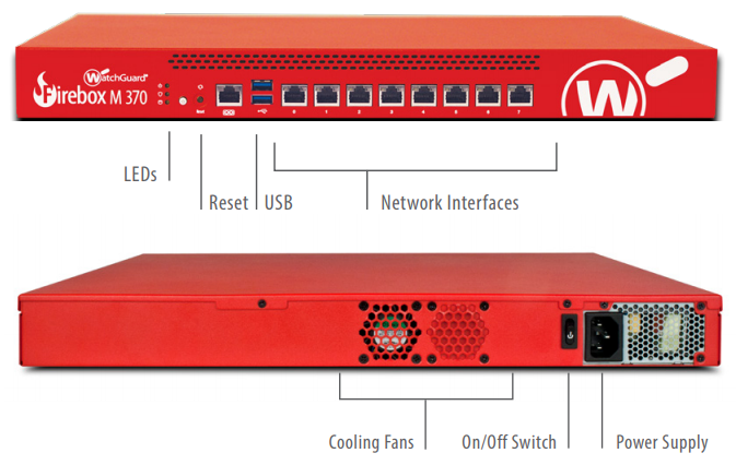 WatchGuard Firebox M270 Details