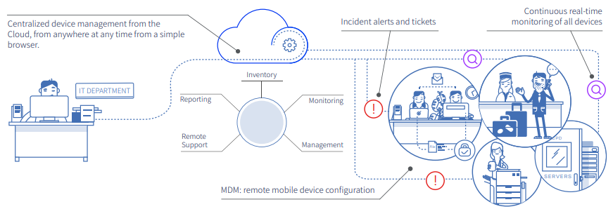 WatchGuard Panda Email Protection