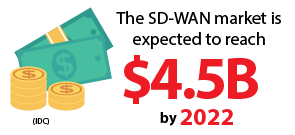 SDWAN Stats