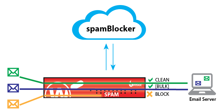 Spam Blocker 5