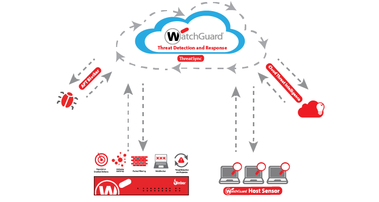 Threat Detection Response 8