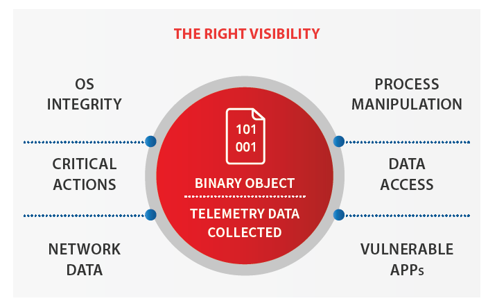 WatchGuard Advanced Reporting Tool