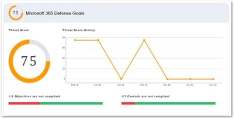 WatchGuard Total NDR