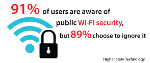 Wi-Fi Security