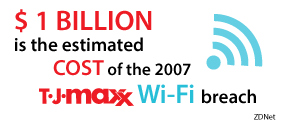 TJ-Maxx Wifi Breach